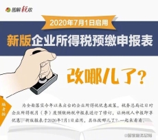 7月启用新版企业所得税预缴申报表！一张图告诉你具体改哪儿了_副本.jpg